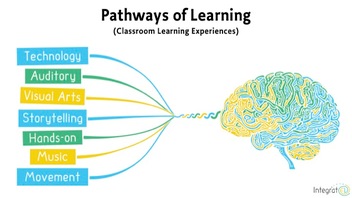 pathways increase engagement
