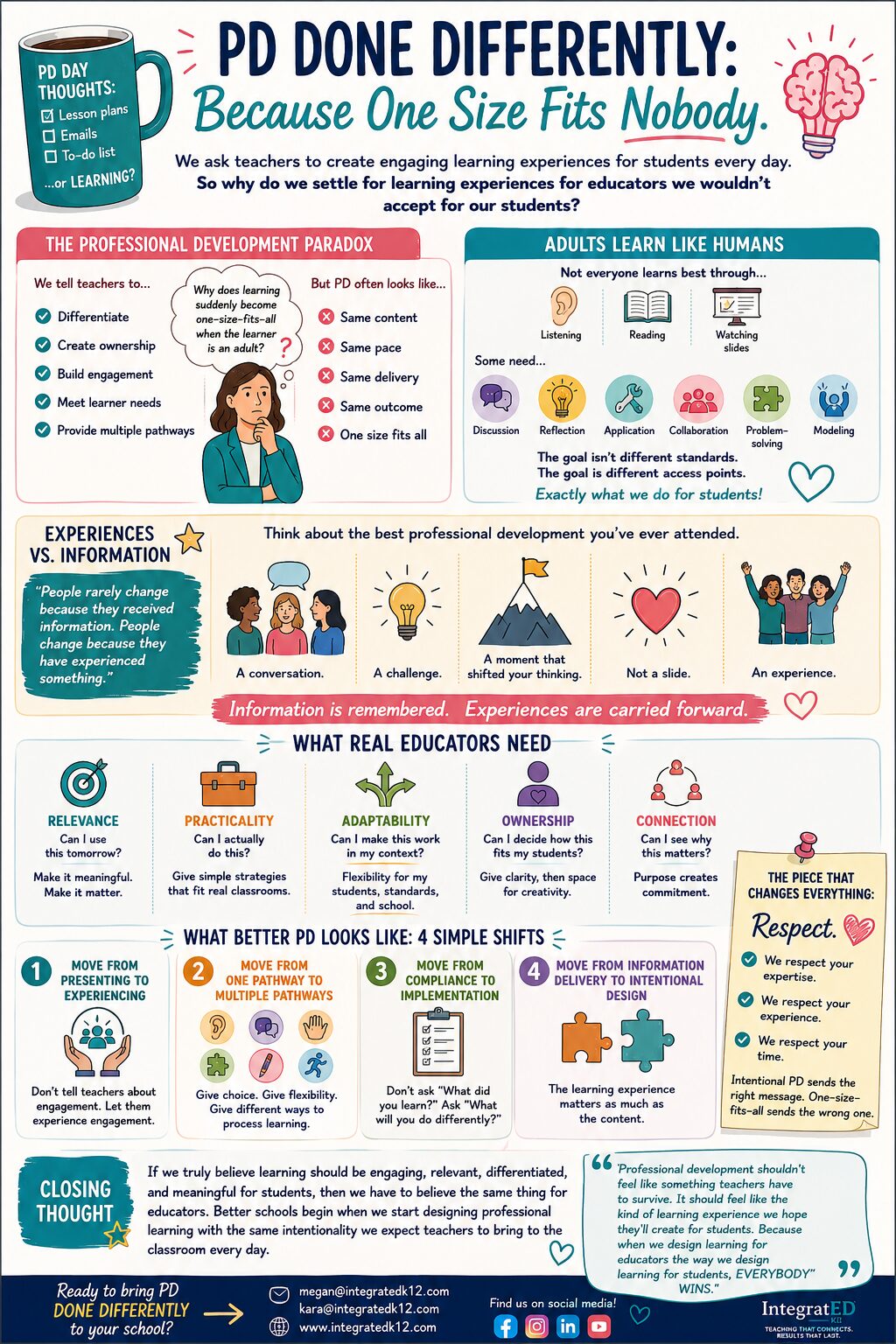 PD Done Differently with IntegratED